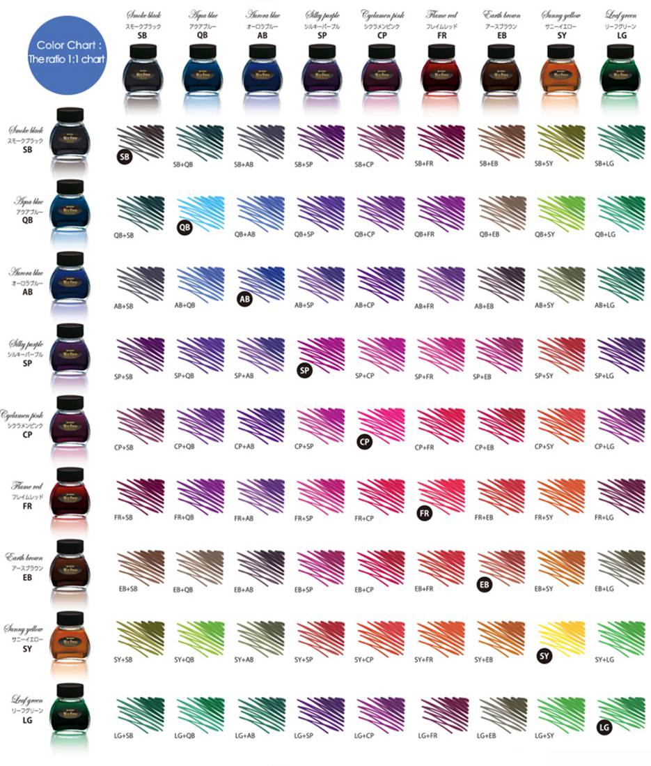 Ink Colors Chart